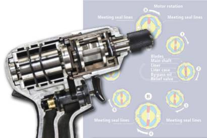 Zasada działania klucza impulsowego Zasada działania klucza impulsowego